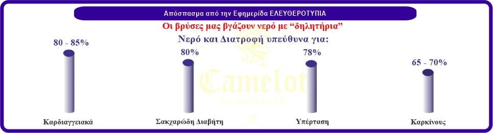 Φίλτρο Νερού Νερό – Δηλητήριο απειλεί την Αττική - Pg22 Φίλτρο Νερού Νερό – Δηλητήριο απειλεί την Αττική - Pg22